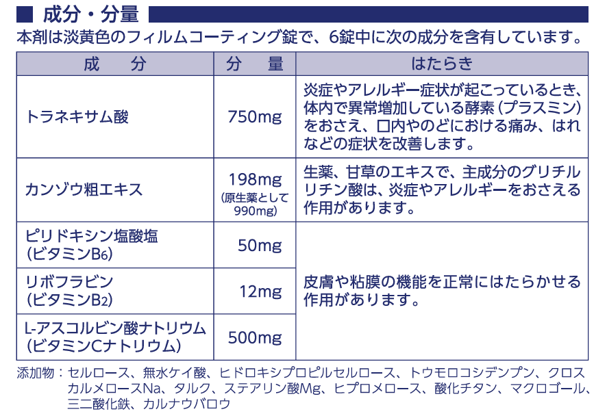 ペラックT錠成分表