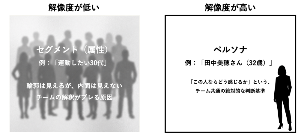 セグメントとペルソナ