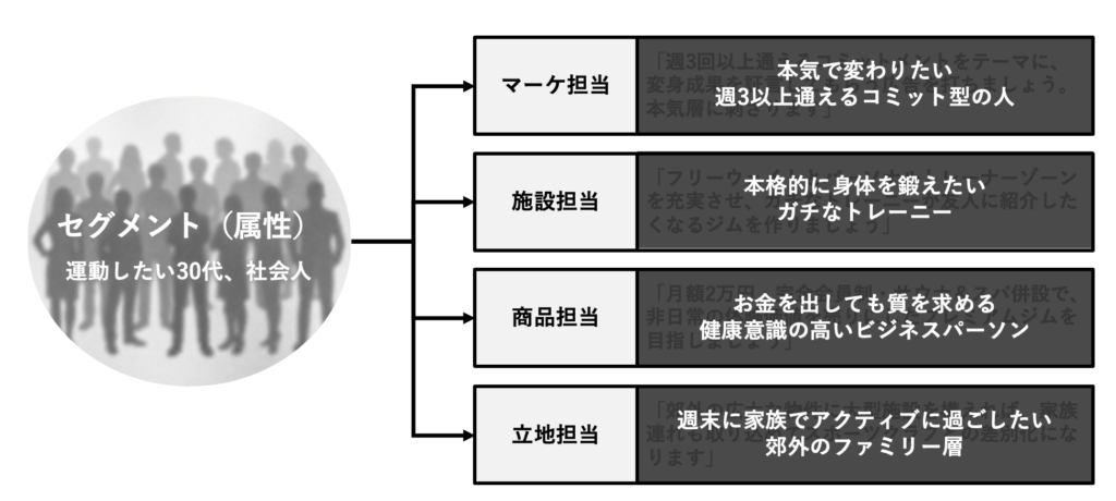 違う運動したい人を思い浮かべている