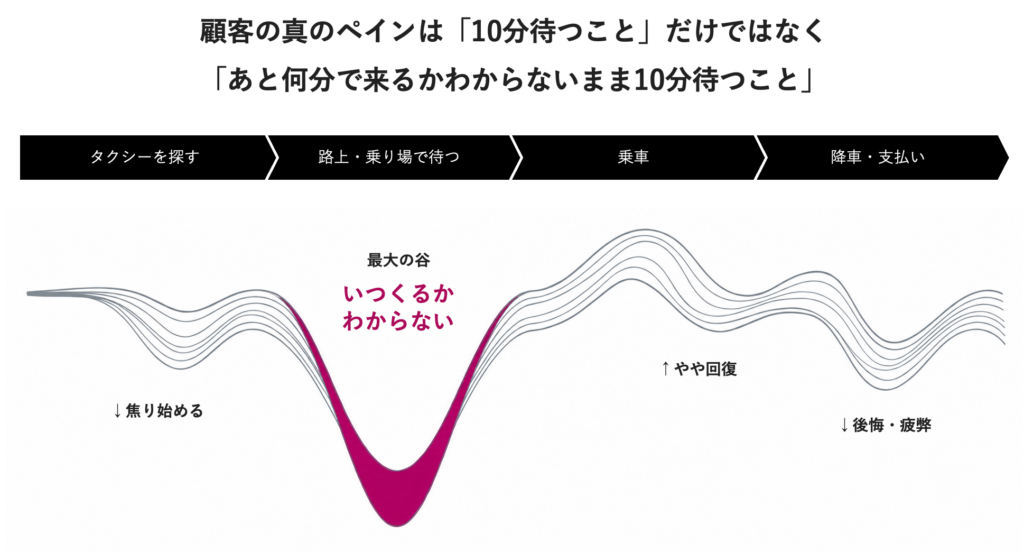 最大の谷