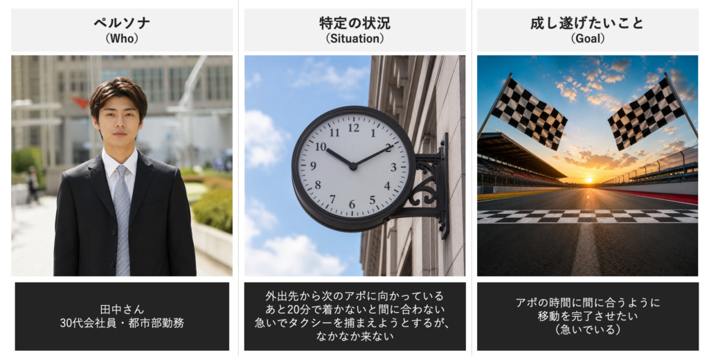 前提条件の整理